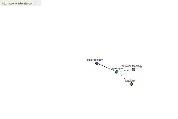 click for definition