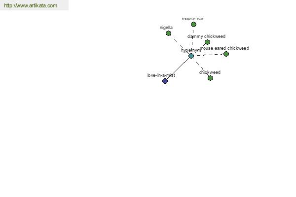 click for definition