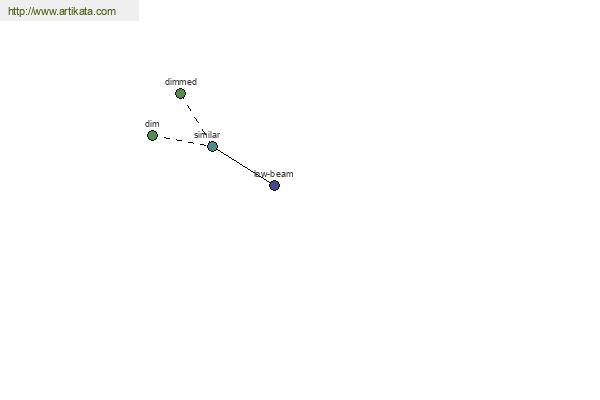 click for definition