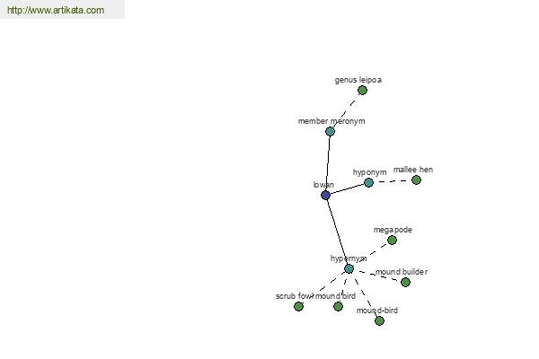 click for definition