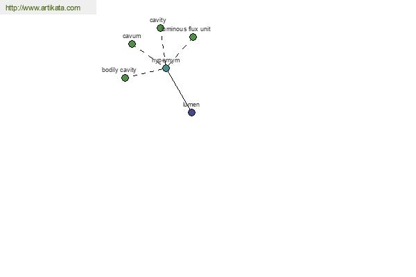 click for definition