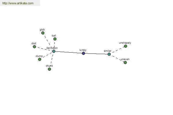 click for definition