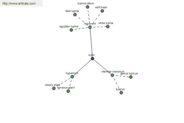 click for definition