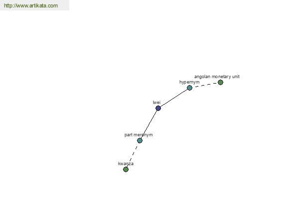 click for definition