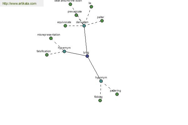 click for definition