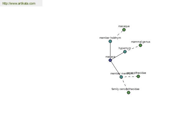 click for definition