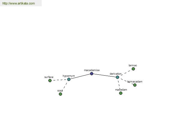 click for definition