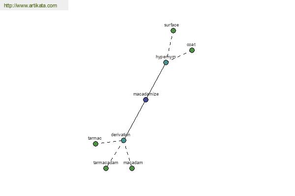 click for definition