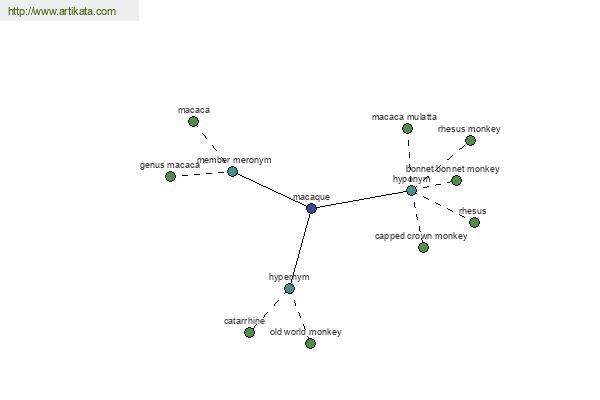 click for definition