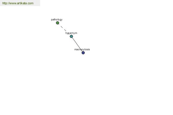 click for definition