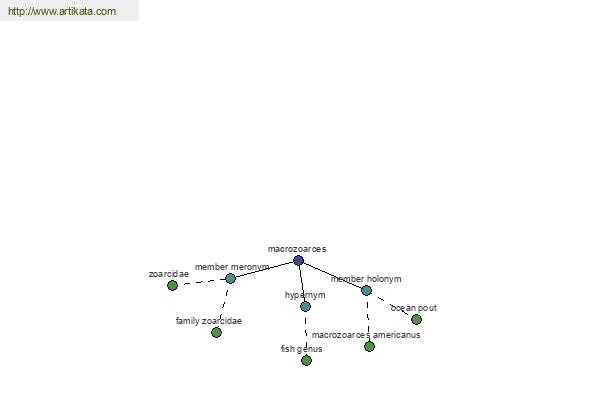 click for definition