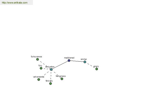 click for definition