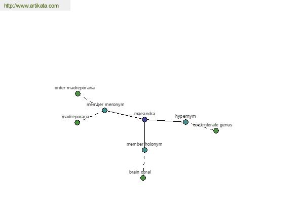 click for definition