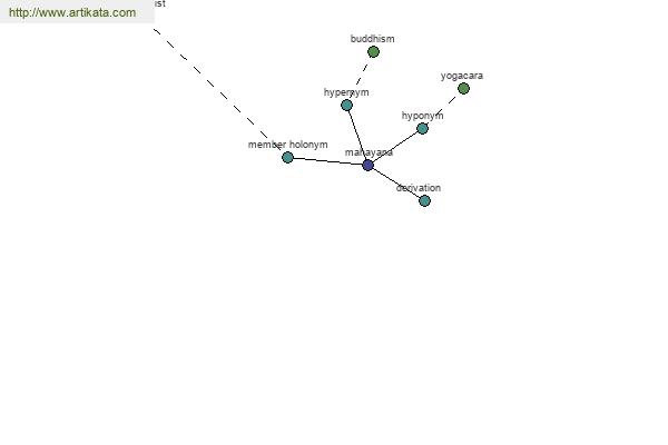 click for definition