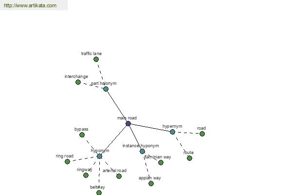 click for definition