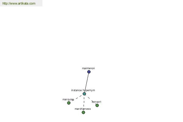 click for definition