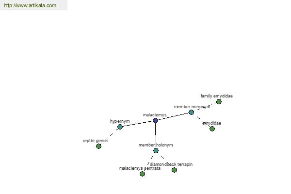 click for definition