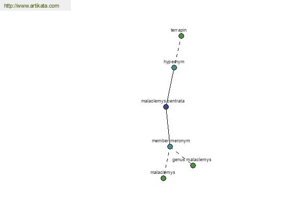 click for definition