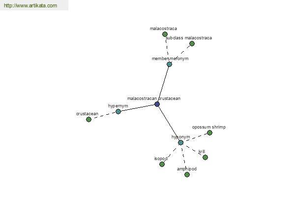 click for definition