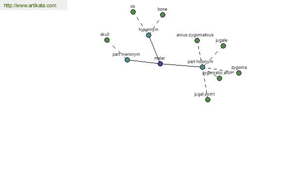 click for definition