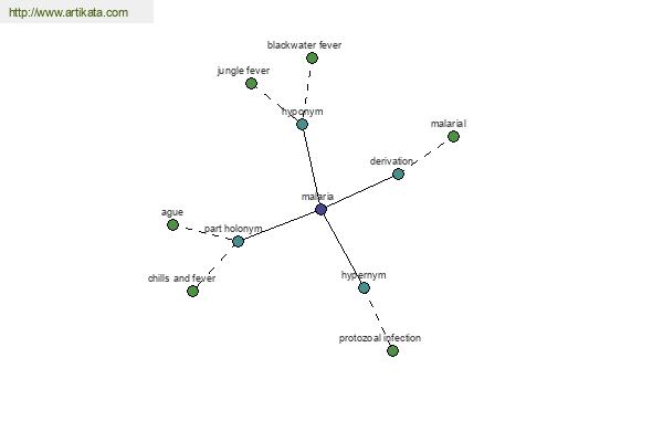 click for definition