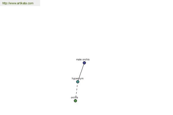 click for definition