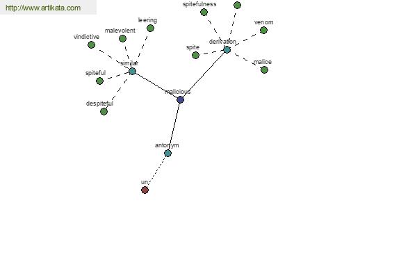 click for definition