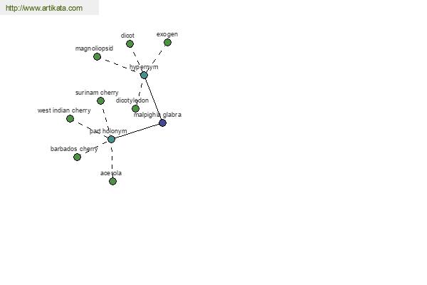 click for definition