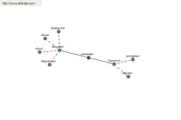 click for definition