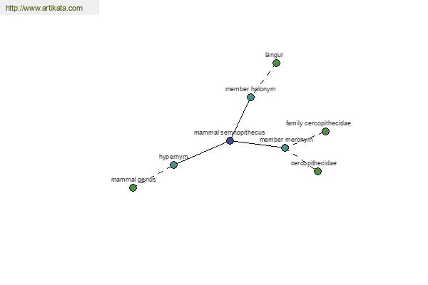 click for definition