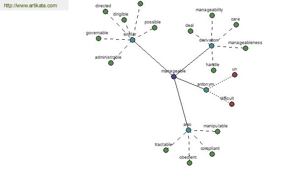 click for definition