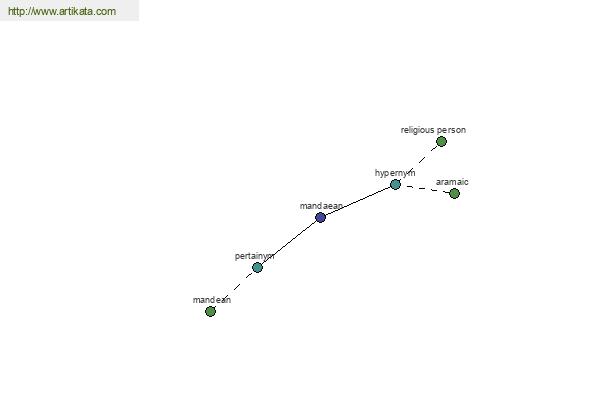 click for definition