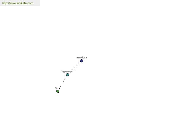 click for definition