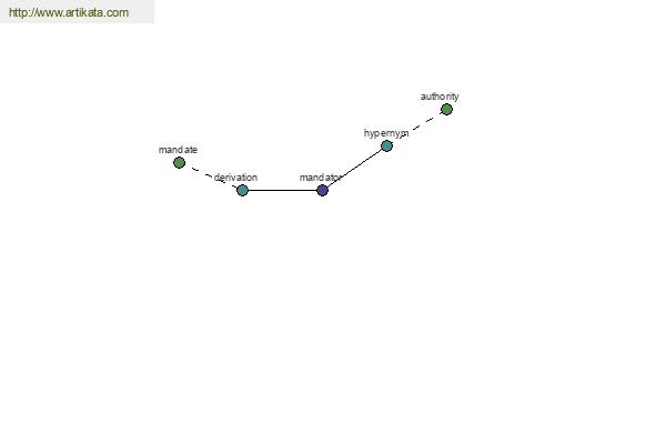 click for definition