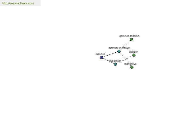 click for definition