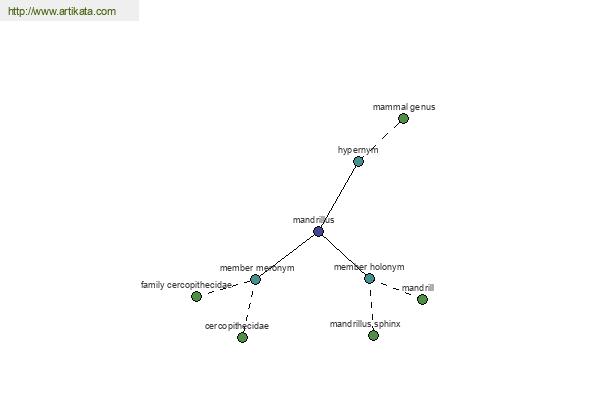 click for definition