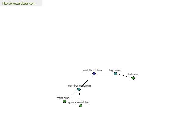 click for definition