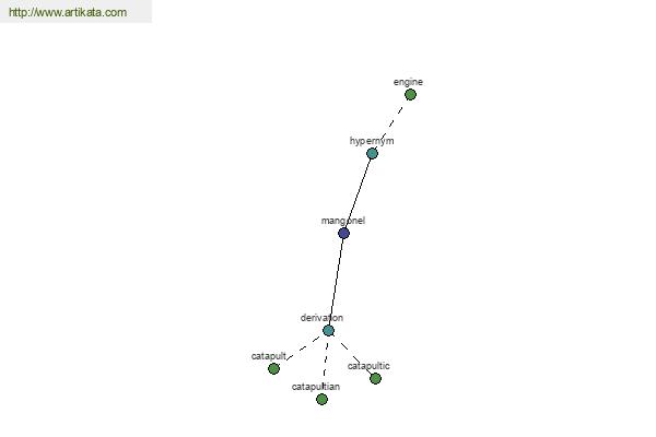 click for definition