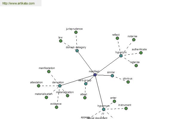 click for definition