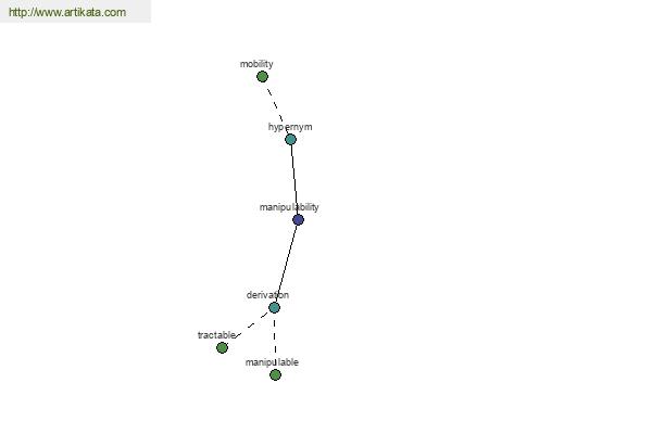 click for definition