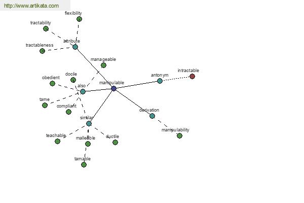 click for definition