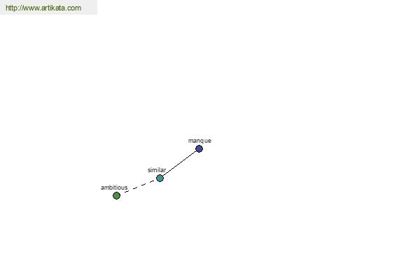 click for definition