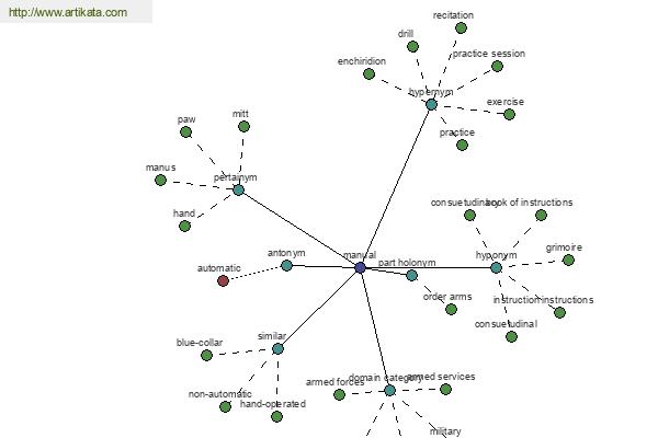 click for definition