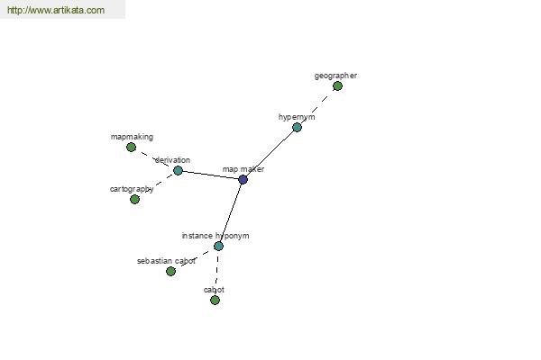 click for definition