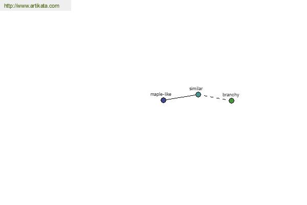 click for definition