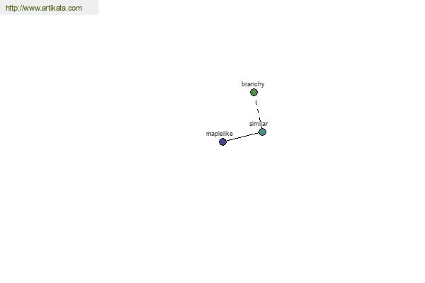 click for definition