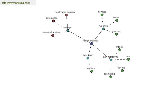 click for definition