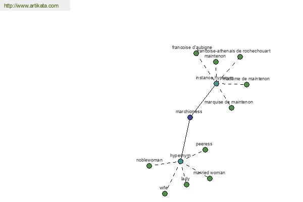 click for definition