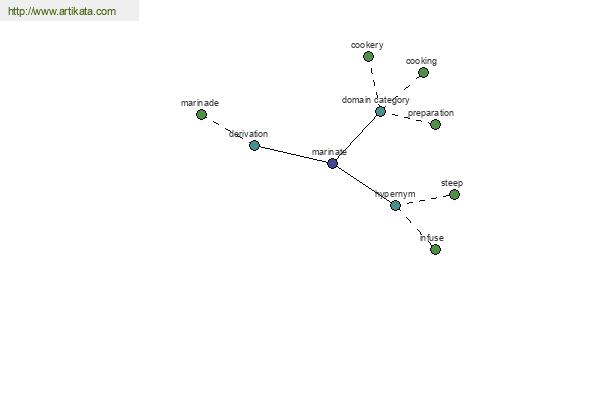 click for definition