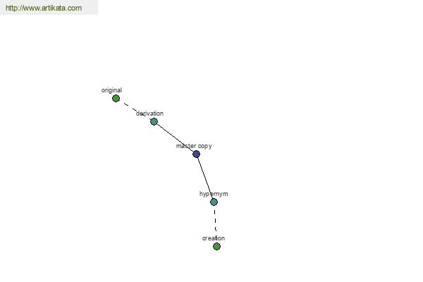 click for definition